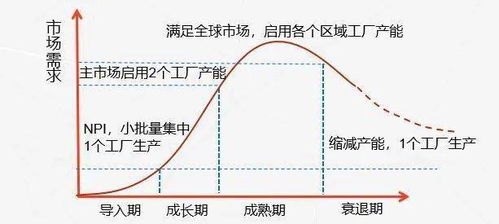 小米供應(yīng)鏈思考