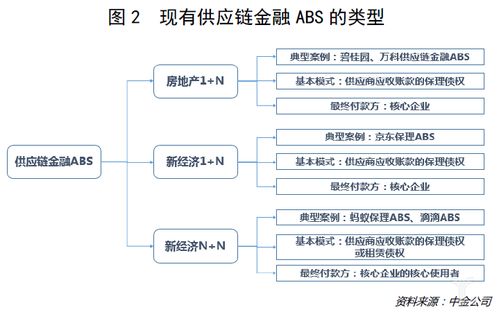 資產(chǎn)荒下 區(qū)塊鏈 供應(yīng)鏈金融 的新希望