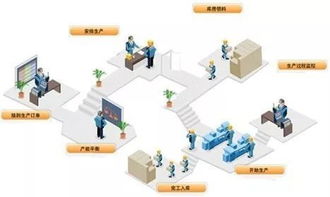 精益生產(chǎn)管理之物流供應(yīng)鏈管理中的七個(gè)關(guān)鍵因分析