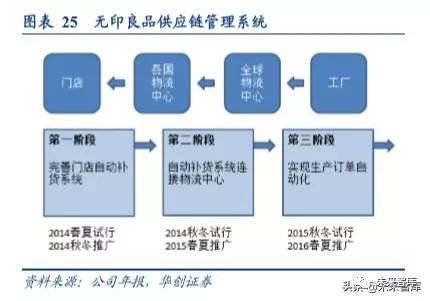 無(wú)印良品商業(yè)模式深度解析及其經(jīng)驗(yàn)借鑒
