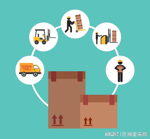 供應(yīng)鏈3個(gè)可見(jiàn)性 讓看得見(jiàn)全局的人做決策