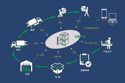 防偽可以追溯貨源嗎?二維碼防偽標(biāo)簽