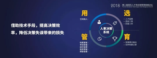 許鋒博士:企業(yè)打通人才供應(yīng)鏈的六大關(guān)鍵