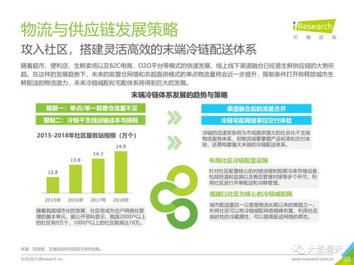 2020年中國生鮮農產品供應鏈研究報告