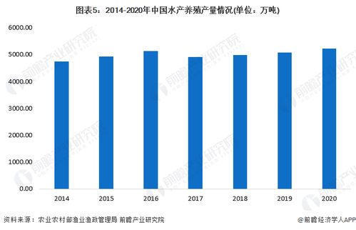 2024年中國水產養(yǎng)殖行業(yè)供應鏈十大代表性企業(yè) 國聯水產 大湖股份 好當家 東方海洋 開創(chuàng)國際