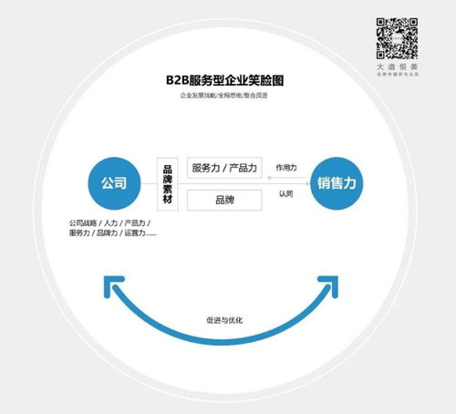 大道恒美品牌管理朱美樂 再談企業(yè)品牌建設(shè)的意義