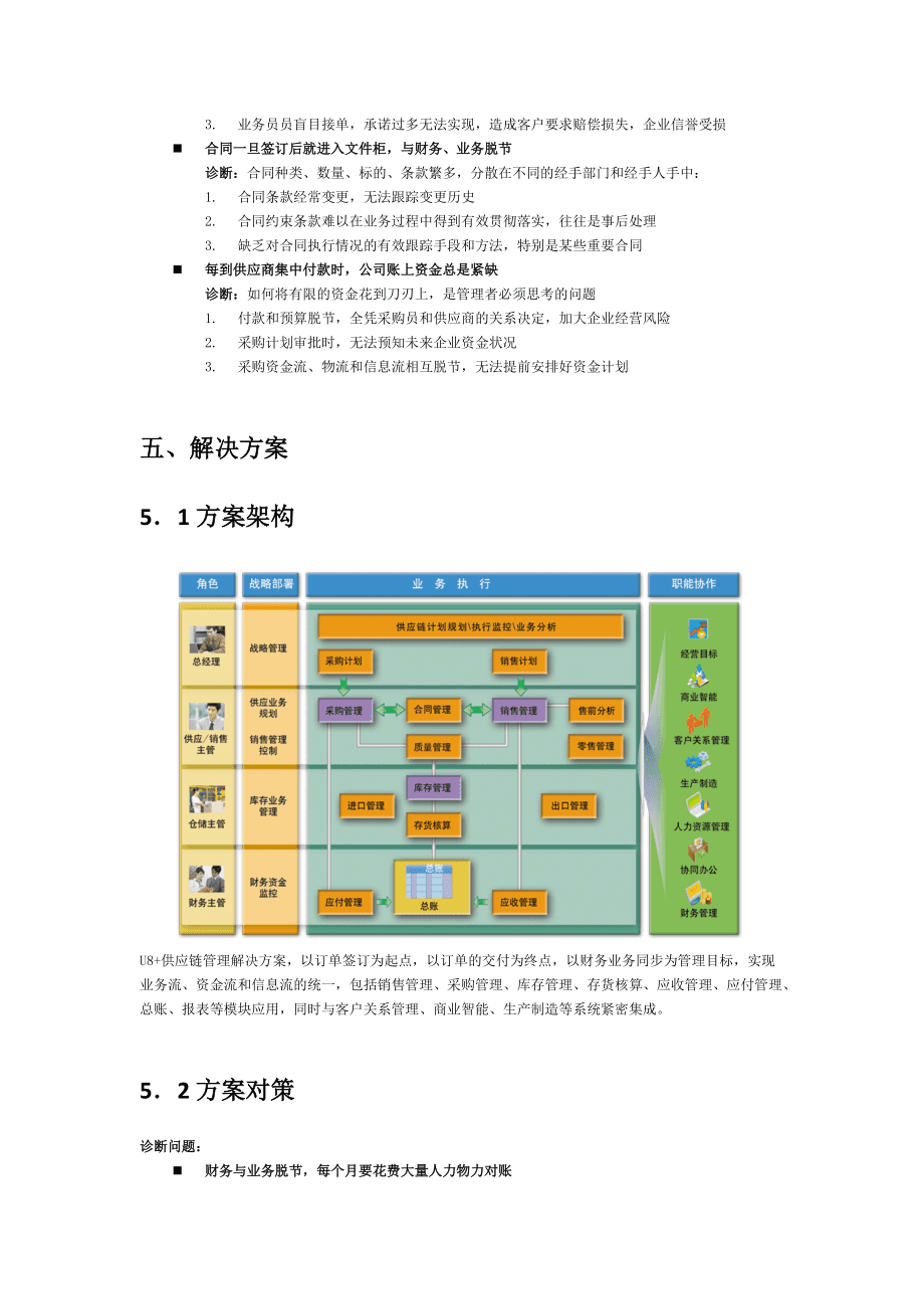 U8供應(yīng)鏈管理解決方案