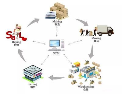 泛家居行業(yè)如臨生存挑戰(zhàn),到底需要靠什么?