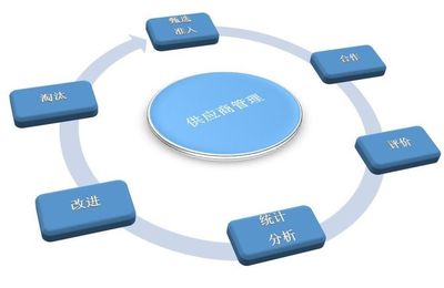 重慶市供應(yīng)鏈管理公司優(yōu)秀企業(yè)推薦