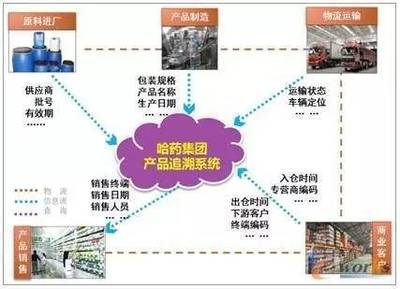CIO風(fēng)采 | 全程可追溯平臺引領(lǐng)行業(yè)發(fā)展風(fēng)向標(biāo)-
