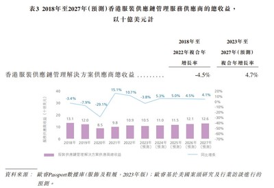 新股前瞻|賽輝集團(tuán):業(yè)績波動,不乏大客戶"依賴癥"
