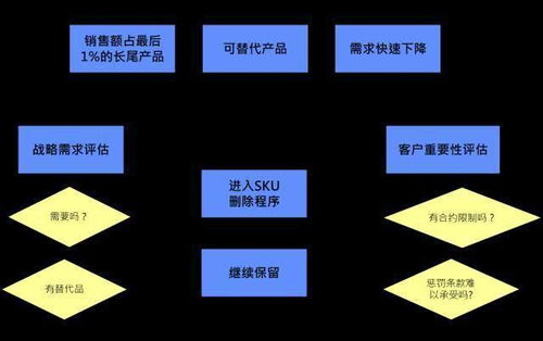 供應(yīng)鏈的視角看產(chǎn)品復(fù)雜度管理 合集