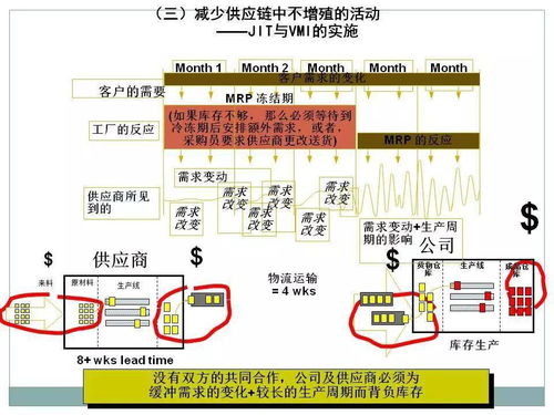 詳細(xì)梳理采購(gòu)與供應(yīng)鏈管理