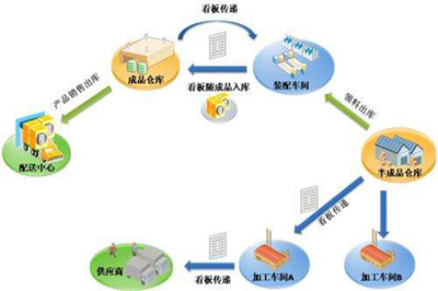 PMC管理中生產(chǎn)計(jì)劃管理的兩大執(zhí)行要點(diǎn)