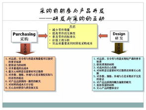 管理 企業(yè)采購(gòu)供應(yīng)鏈管理實(shí)用課件