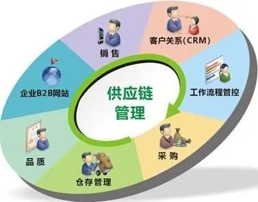 新職業(yè) 供應(yīng)鏈管理師就業(yè)景氣報(bào)告