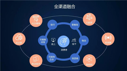 制造業(yè)供應(yīng)鏈策略有哪些