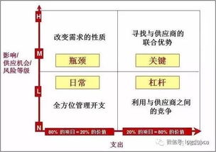 從華為看供應(yīng)鏈管理 六大經(jīng)驗(yàn)助其沖破危機(jī)