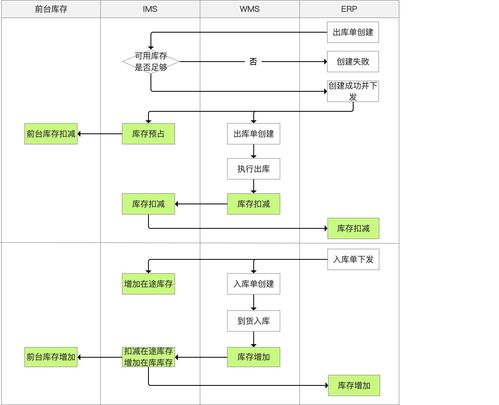 供應(yīng)鏈中,庫(kù)存管理的作用是什么