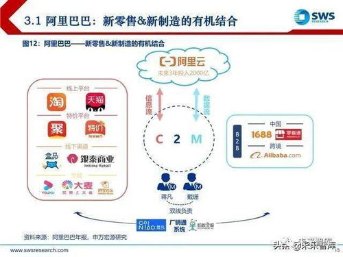 2020年電商行業(yè)趨勢(shì)前瞻分析