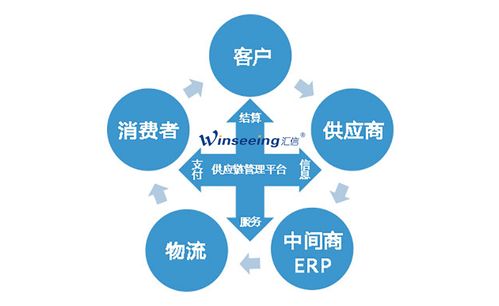 外貿(mào)erp軟件之外貿(mào)供應(yīng)鏈管理解決方案
