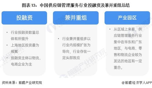 啟示2022 中國(guó)供應(yīng)鏈管理服務(wù)行業(yè)投融資及兼并重組分析 附投融資匯總 產(chǎn)業(yè)園區(qū)和兼并重組等