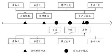 萬字長文 全面解析供應鏈金融資產(chǎn)證券化