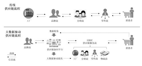 跨境家居電商 樂(lè)麥科技 如何抓住 宅經(jīng)濟(jì) 下的新機(jī)遇