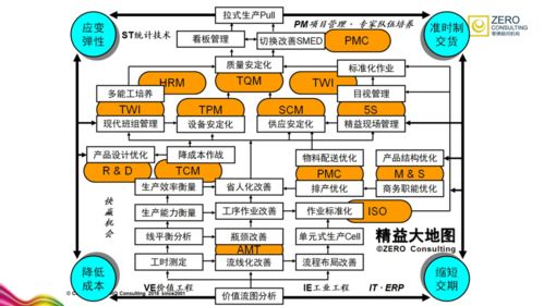 職場(chǎng)分享會(huì)online 大數(shù)據(jù)分析 供應(yīng)鏈管理 精益生產(chǎn)職業(yè)發(fā)展機(jī)遇